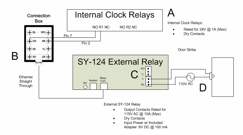 Access Control for the Reader